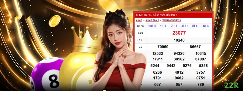 Tecnologia da Plataforma 22r